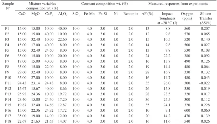 Table 2. The Objectives of the flux designer and the corresponding models.
