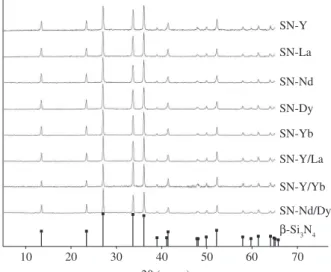 Table 3. Mechanical properties and aspect ratio of the silicon nitride-based ceramics.