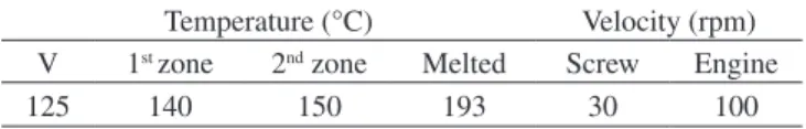 Table 2. Injection conditions of the PHB/PP blends.