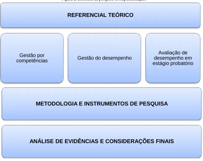 Figura 2. Estrutura da pesquisa (Complementação) 