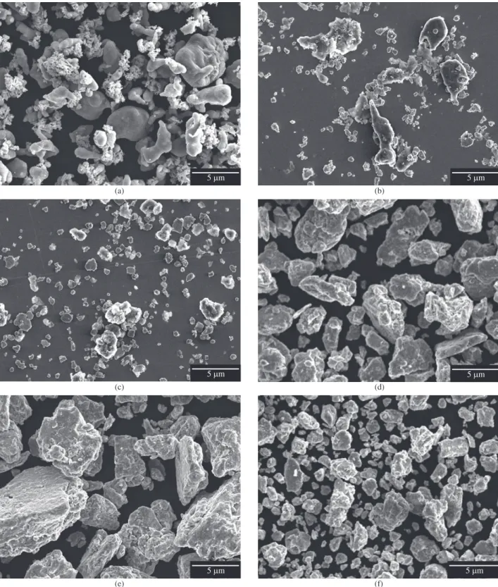 Figure  2. Morphology  of Al-Mo  powder  mixture  vs.  milling  time.  Scanning  electron  micrographs,  secondary  electron  images