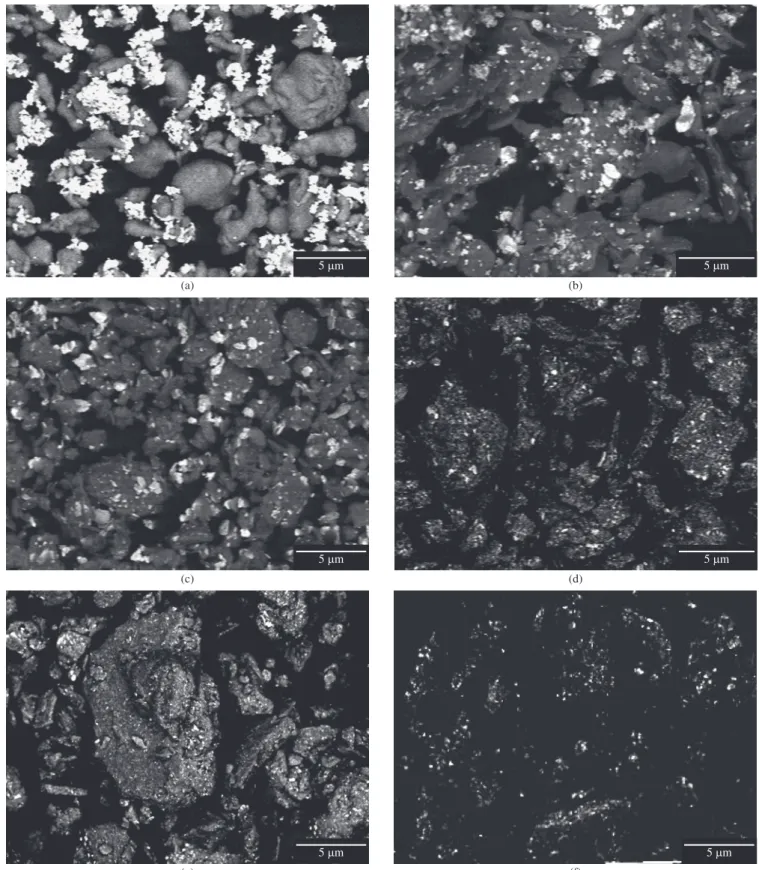 Figure 3. Morphology of Al-Mo powder mixture vs. milling time. Scanning electron micrographs, backscattered electron images