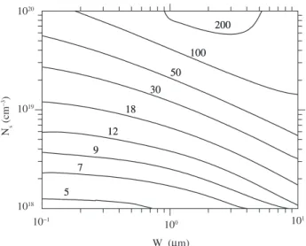 Figure  4. Passivated  current  density  recombination,  J oepass   (fA.cm –2 )  as  a  function of surface doping concentration, N s  and thickness, W e  for both types: 