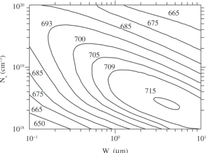 Figure 7. Open-circuit voltage contour plots, V oc  (mV) as a function of surface  doping concentration, N s  and thickness, W e  of n + p structure solar cell with  base resistivity 1 Ω.cm