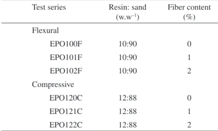 Figure 2. Flexural and compressive test set-up.