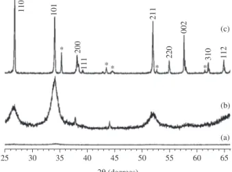 Figure 2 shows typical XRD patterns for all the samples. With  the exception of peaks from the Al 2 O 3  substrate, all the peaks can  be  indexed  to  the  tetragonal  rutile  structure  of  tin  oxide  (JCPDS  card 41-1445)