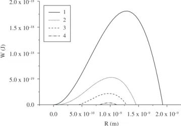 Figure  1. Calculated  free  energy  changing  of  a  model  system  due  to  the  formation of nucleus as a function of size: (1) σ is size independent; (2) σ  is size dependent (Equation (7)); (3) σ is size dependent (Equation (8)); (4)  σ  is  size  dep