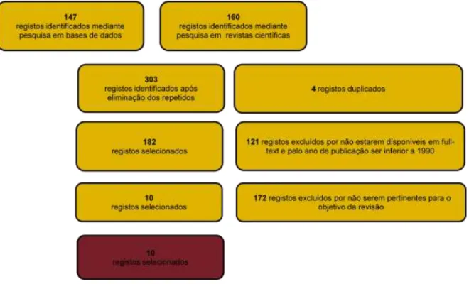 Figura 20 – Aplicação da metodologia PRISMA