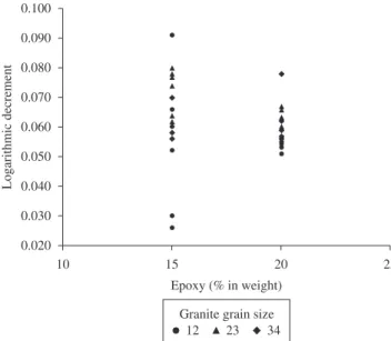 Figure 10 shows the microstructure of a granite-epoxy sample  A12, with amplification of 50×