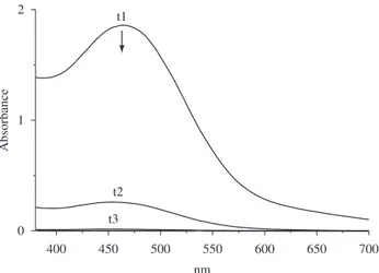 Figure 2. Reaction of NTCDA with Al and OH –  = 500 mg, in 20 mL  H 2 O-EtOH (15:5 mL)
