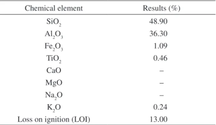 Table 4 exhibits the P-values of the Analysis of Variance  (ANOVA) for the mean of the responses