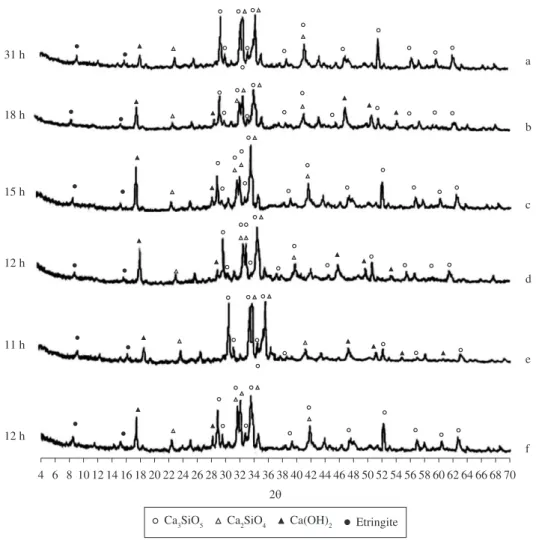 Figure 3. XRD results indicating the formation of hydrated products for different N-SCC specimens: a) C0-SCC1; b) N1-SCC1; c) N2-SCC1; d) N3-SCC1; 
