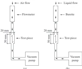 Figure 1. Apparatus for a) gas and b) liquid permeability measurement.