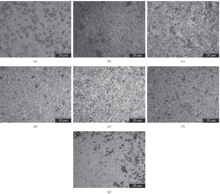 Figure 11. SEM micrographs of sintered samples prepared from powder ball milled for: a) 1 hour; b) 2 hours; c) 4 hours; d) 8 hours; e) 16 hours; f) 32 hours; 