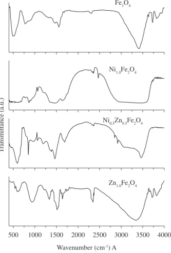 Figure 6. FTIR spectra for Fe 3 O 4  and for Ni 1-x Zn x Fe 2 O 4  with x = 0, 0.5 and  1.0.