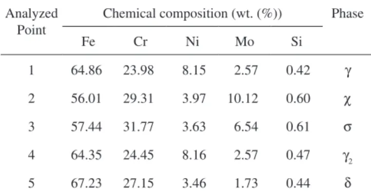 Figure 12. SEM images from SD-B samples treated at 800 °C for 240 minutes and 900 °C for 240 minutes, respectively.
