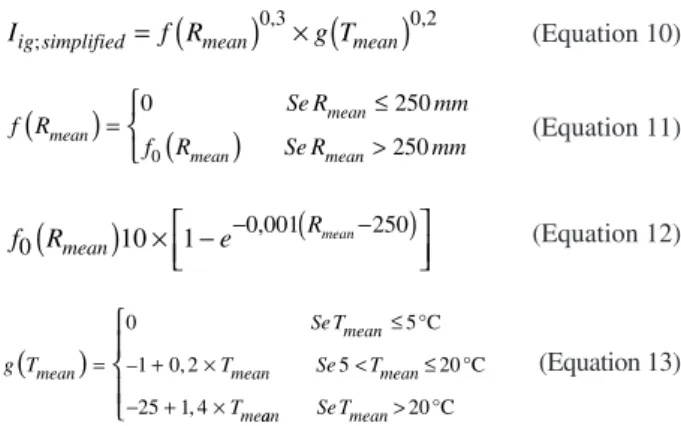 Table 6 compares  the descriptic statistics of I ig  e I ig ; simplified.
