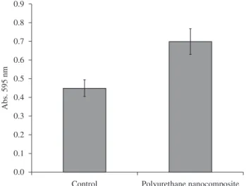 Figure 7. Osteoblastic cell activity indicated by the production of alkaline  phosphatase: purple precipitates indicate the presence of alkaline phosphatase  in cultures a) in which cells were cultured in contact with the nanocomposite  (darker region: bio