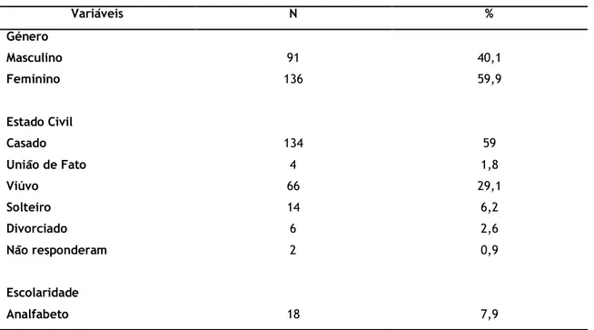 Tabela 1. Caracterização sociodemográfica da amostra (n= 227) 