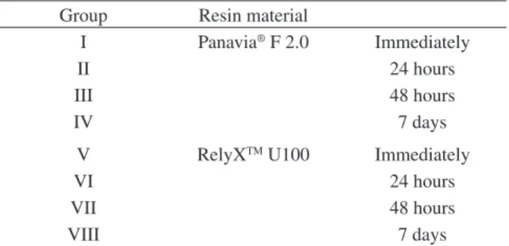 Table 1. Dental materials used in this study.