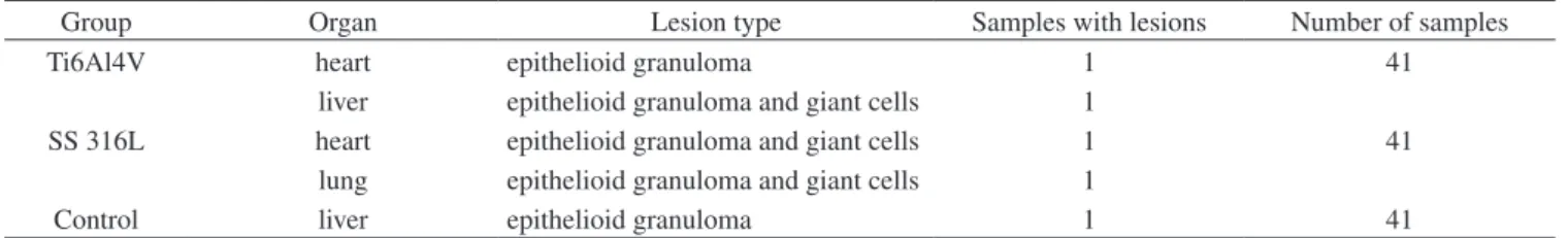 Table 1. Results from the five samples which presented lesions.