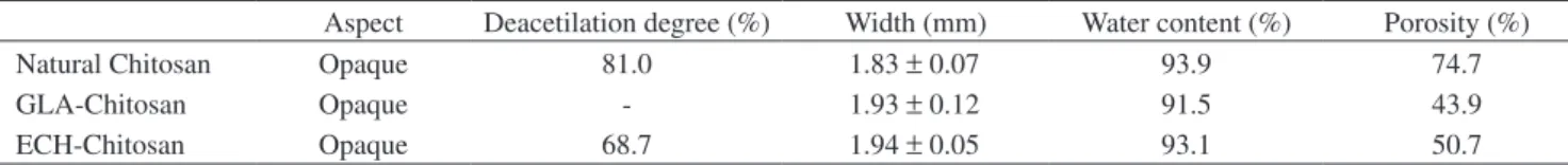 Table 2. Experimental conditions for each factor.