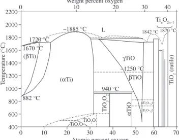 Figure 11. Microstructure of a sample pressed at 600 MPa and sintered on  the cathode at 1473 K for 3600 seconds.