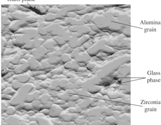 Figure 6 shows the X-ray diffraction of the as received BZ blank  and of a FPD immediately after grinding and after glass infiltration