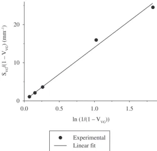 Figure  2  shows  that  the  plot  of  the  microstructural  path  is  an  almost perfect straight line, the correlation coefficient is R 2  = 0.99  with λ E G  = 287 µm