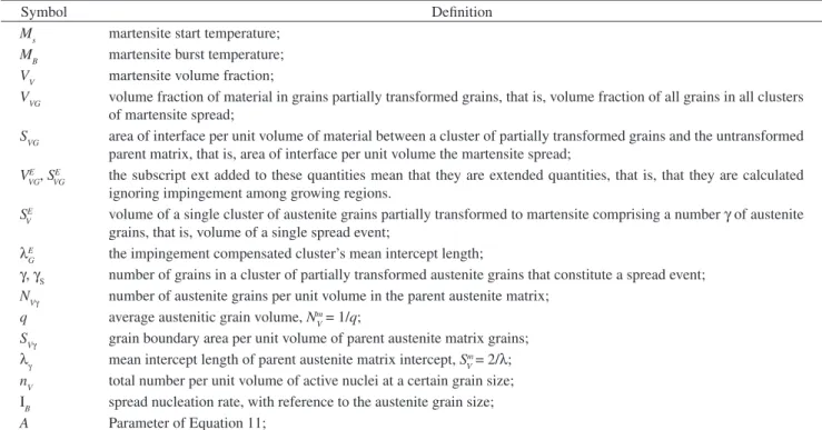 Table 3. List of symbols used in this paper and their definitions.