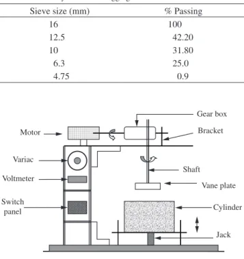 Table 2. Sieve analysis of coarse aggregate.