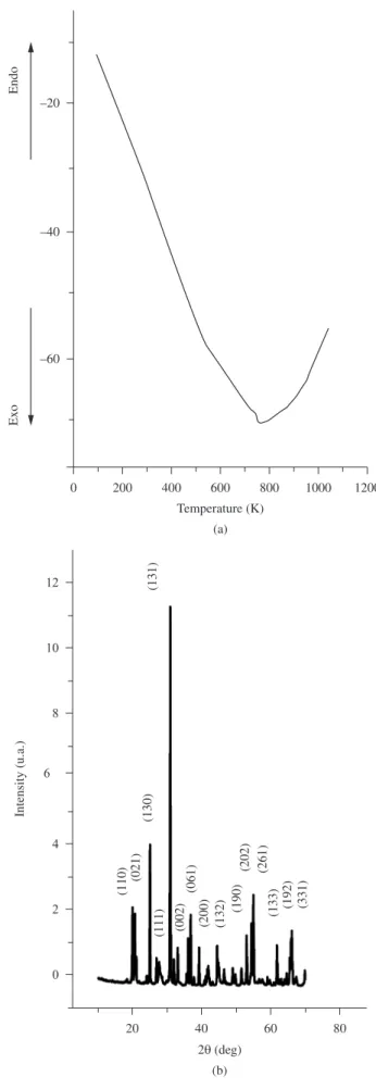 Figure 1. a) Thermal analysis DTA-TG for the mixture for Fe 2 D 3  e WD 3 ; and  b) XRD patterns of Fe 2 WD 6  - FW at room temperature.
