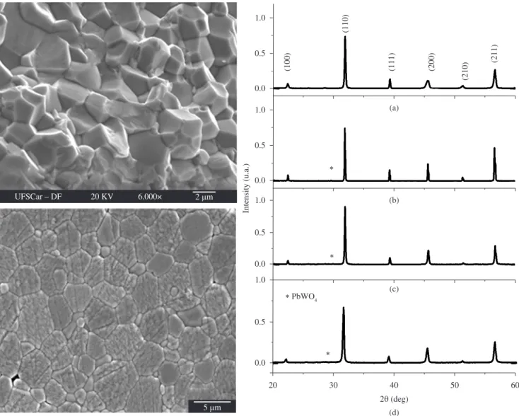 Figure 3. Room temperature XRD patterns for a) PFW; b) PFW-10 PT; c) PFW-20 PT; and d) PFW-30 PT sintered ceramics