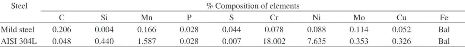 Table 1. Composition of steel as analyzed by optical emission spectrometer.