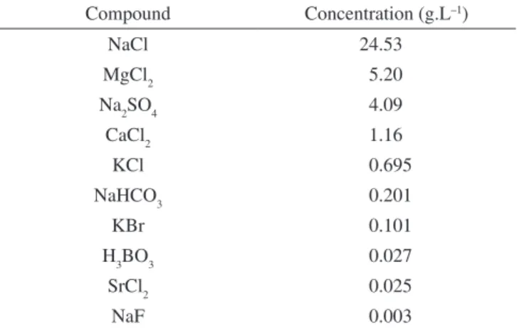 Table 2. Chemical compositions of artiicial seawater 10 . Compound Concentration (g.L –1 ) NaCl 24.53 MgCl 2 5.20 Na 2 SD 4 4.09 CaCl 2 1.16 KCl 0.695 NaHCO 3 0.201 KBr 0.101 H 3 BD 3 0.027 SrCl 2 0.025 NaF 0.003