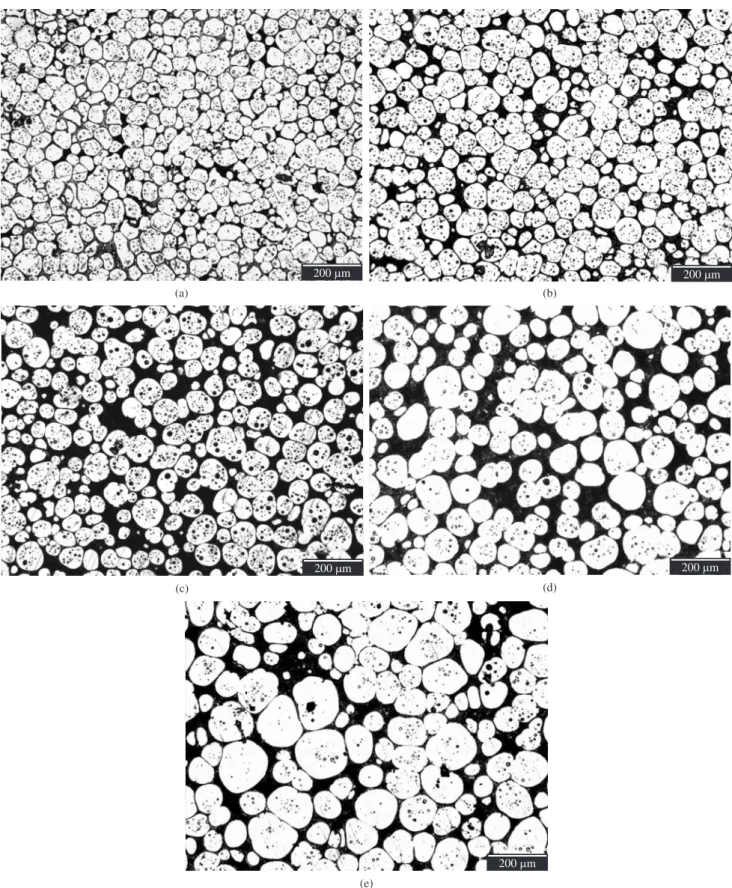 Figure 4. Microstructures of the reined AZ91D alloys heated for different durations at 580 °C and then water-quenched