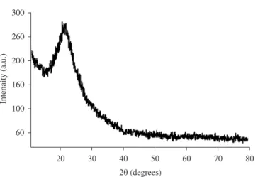 Table 2. Properties of untreated, silica nanoparticles and BTCA coated samples.