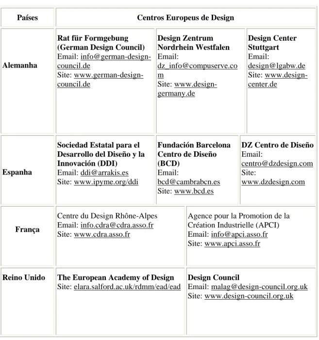 Tabela 7 | Centros Europeus de Design