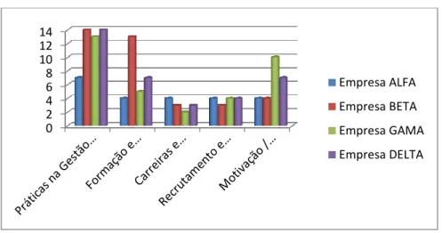 Figura 8 -Gráfico Comparativo nas Empresas em Geral 