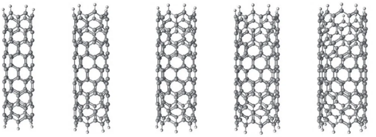 Figure 3. Longitudinal view of zig-zag carbon nanotubes. From left to right: nanotubes (6,0), (7,0), (8,0), (9,0), and (10,0), respectively