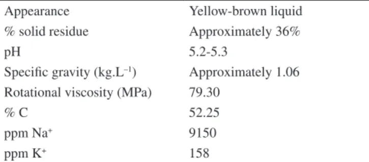 Table 3. Physical and chemical characteristics of the polycarboxylate  admixture.