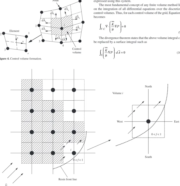 Figure 5. Mass flow through the control volumes.