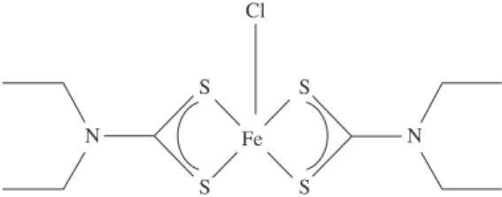 Figure 4. FT-IR spectra of the natural rubber membranes after complexation  of Fe-DETC