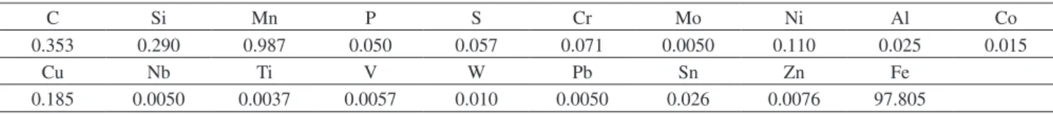 Table 1. Chemical composition of as-rolled medium carbon steel in wt. (%).