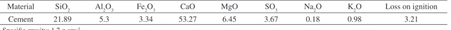 Table 2. The properties of nano- ZnO 2 . Diameter 