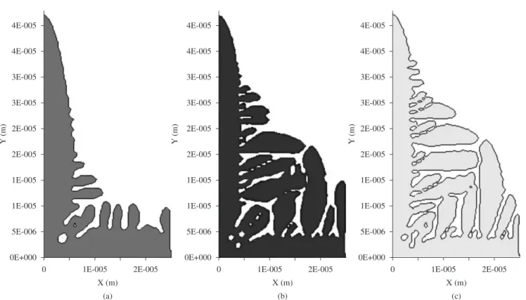 Figure 5. The effect of boron addition on dendrite secondary arms growth: a) alloy FeC; b) alloy FeCB1; and c) alloy FeCB2.