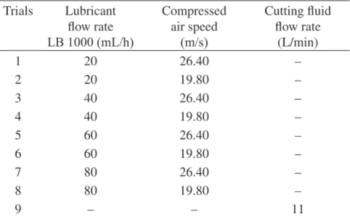 Table 1. Array of experiments in the definitive tests with aluminum oxide  grinding wheel