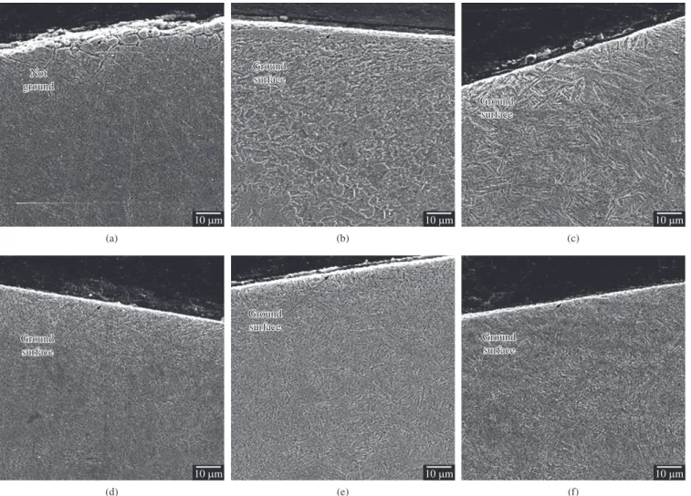 Figure 4. Subsurface microstructures obtained after 5 cycles of 1mm in different cooling conditions - 1,000×