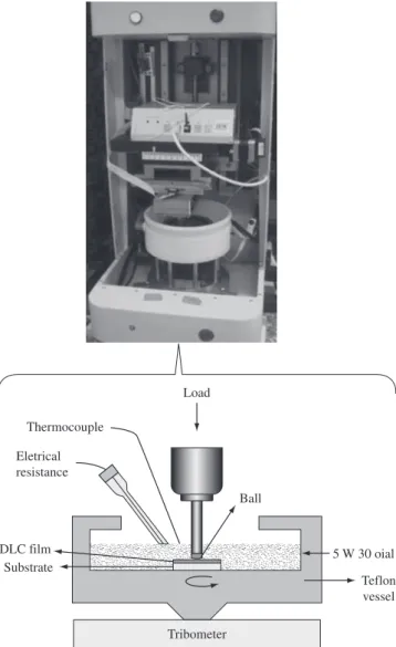 Figure 1. Stribeck diagram.