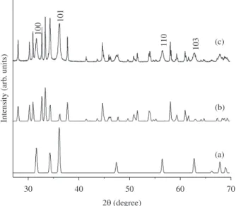 Figure 3. TEM results of the ZnO nanocrystals produced at 90 °C using  Zn(NO 3 ) 2 .6H 2 O.